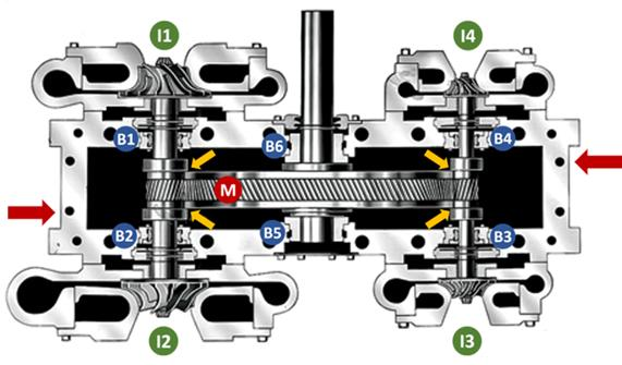 Full cross-section diagram of 4-stage integrally geared centrifugal compressor, showing bearing layout and gas compression flow path