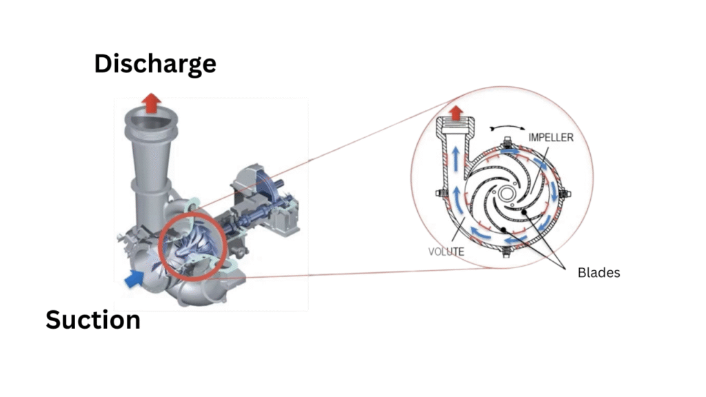 Centrifugal Compressor Surge