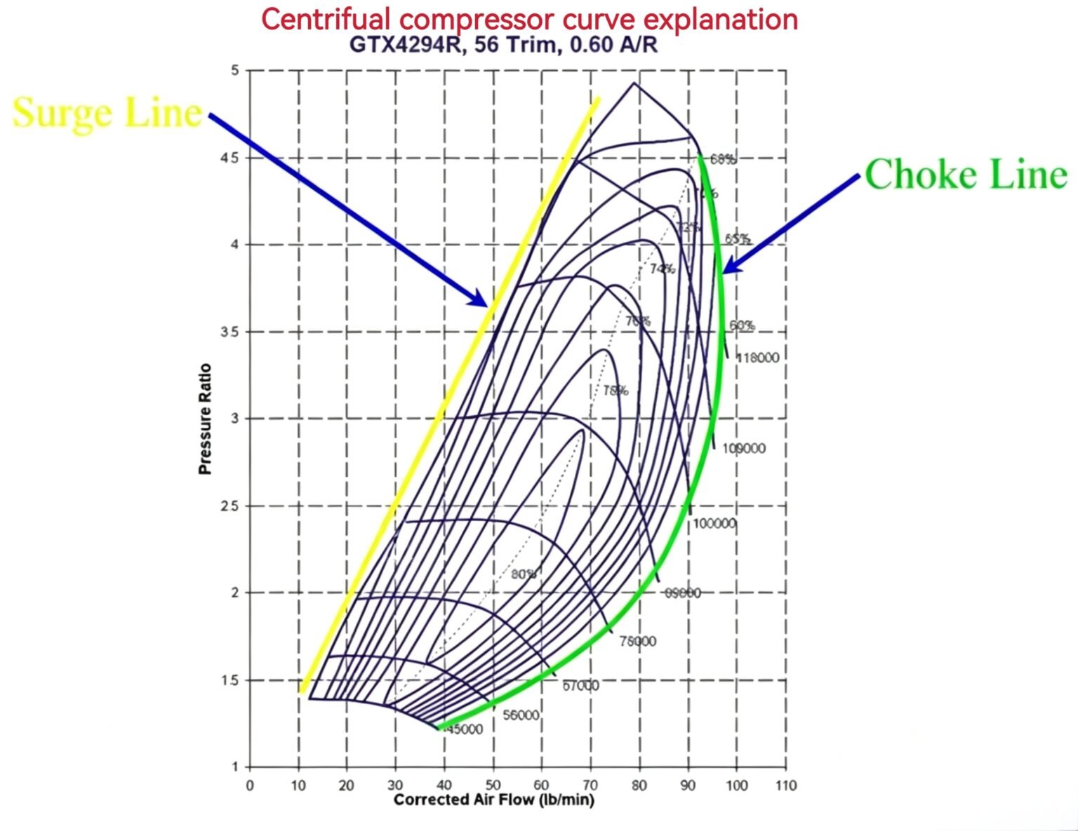 Compressor Map Explained: How to Read a Centrifugal Compressor ...