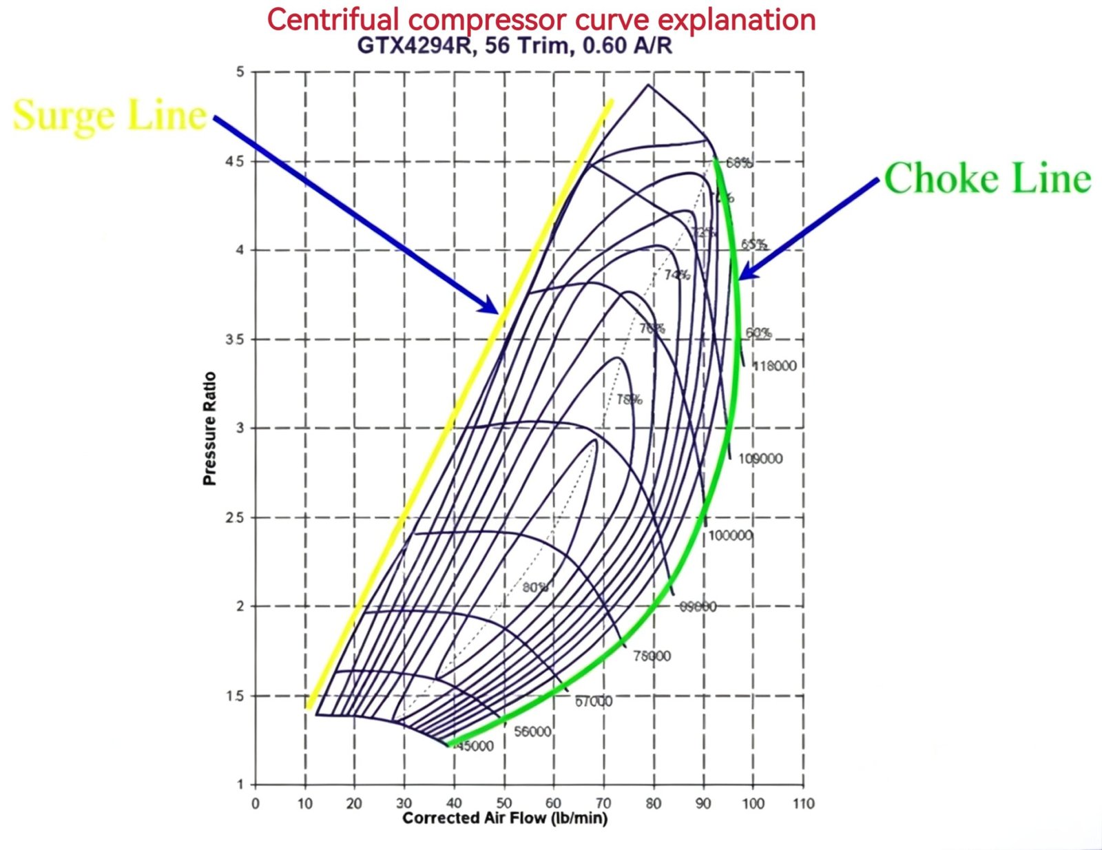 Compressor Map Explained: How to Read a Centrifugal Compressor ...