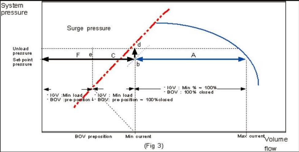 compressor map