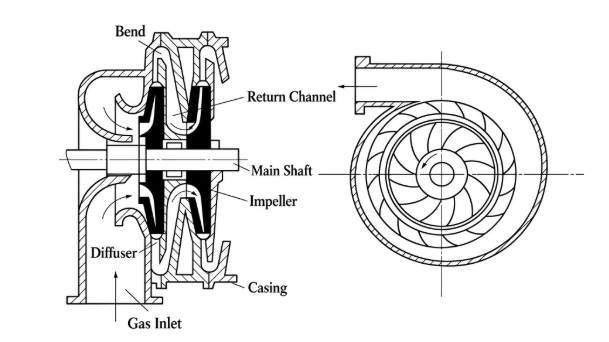 Centrifugal Compressor Discharge Pressure Drop